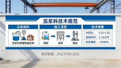 广东本地工厂讲解:说一遍公路压浆料和铁路压浆料的区别